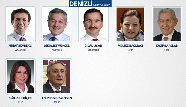 25. Dönem Milletvekilleri - 13