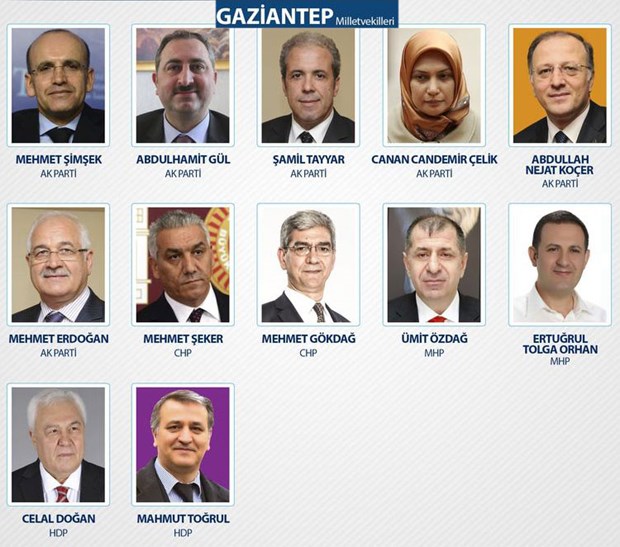 25. Dönem Milletvekilleri - 4