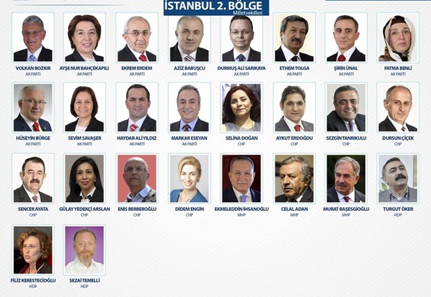 25. Dönem Milletvekilleri - 26