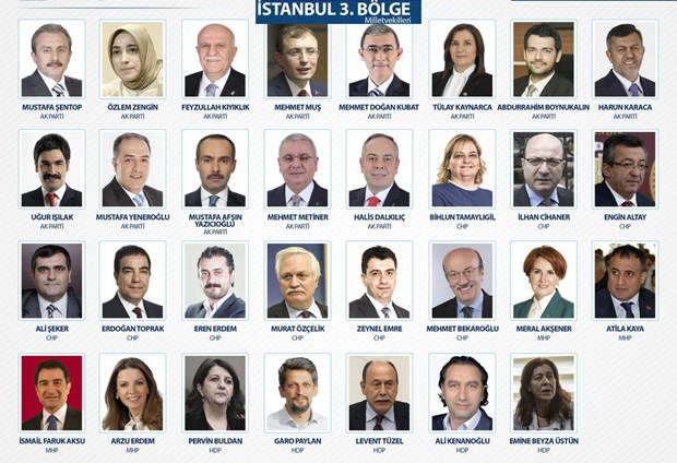 25. Dönem Milletvekilleri - 30