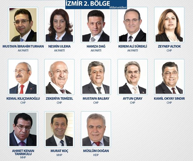 25. Dönem Milletvekilleri - 72