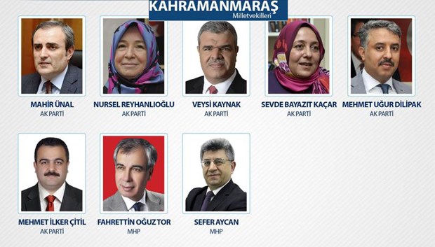 25. Dönem Milletvekilleri - 11