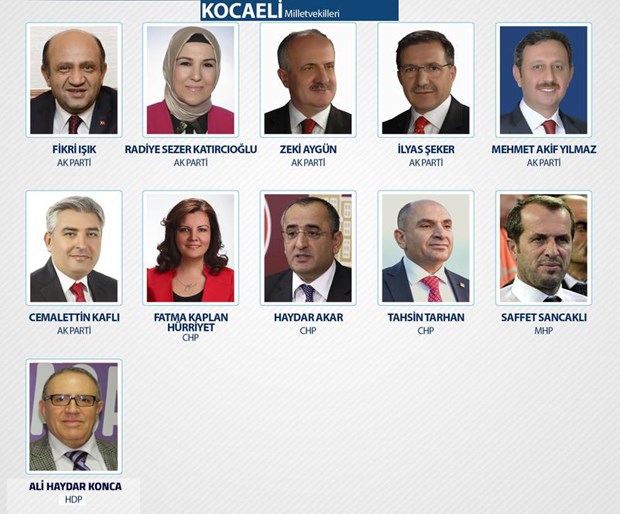 25. Dönem Milletvekilleri - 1