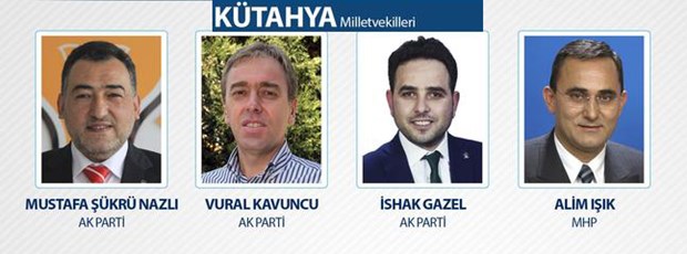 25. Dönem Milletvekilleri - 55