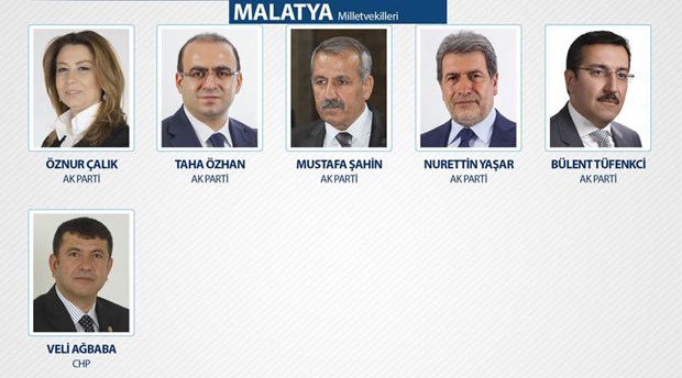 25. Dönem Milletvekilleri - 3