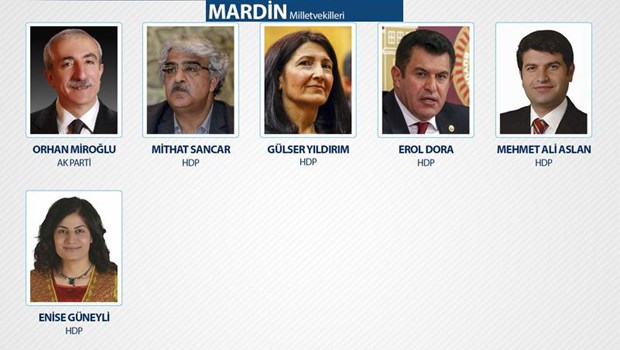 25. Dönem Milletvekilleri - 34