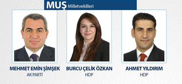 25. Dönem Milletvekilleri - 48