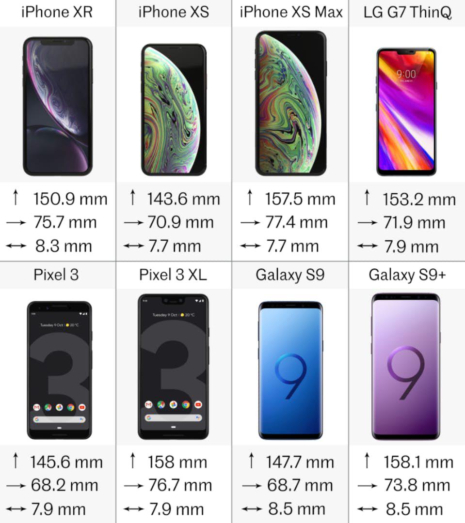 2018'in en iyi akıllı telefonları karşılaştırıldı - 2