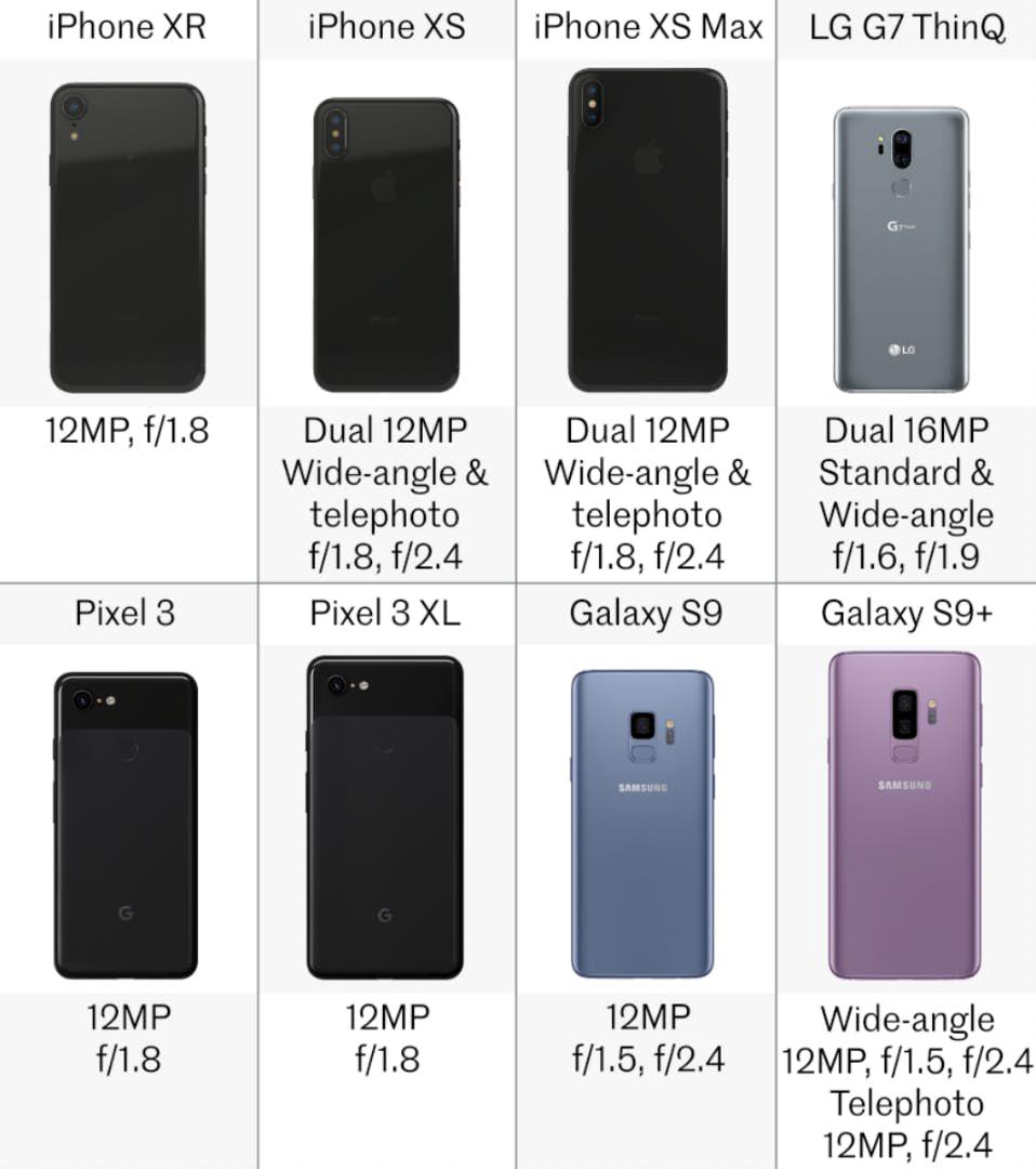 2018'in en iyi akıllı telefonları karşılaştırıldı - 9