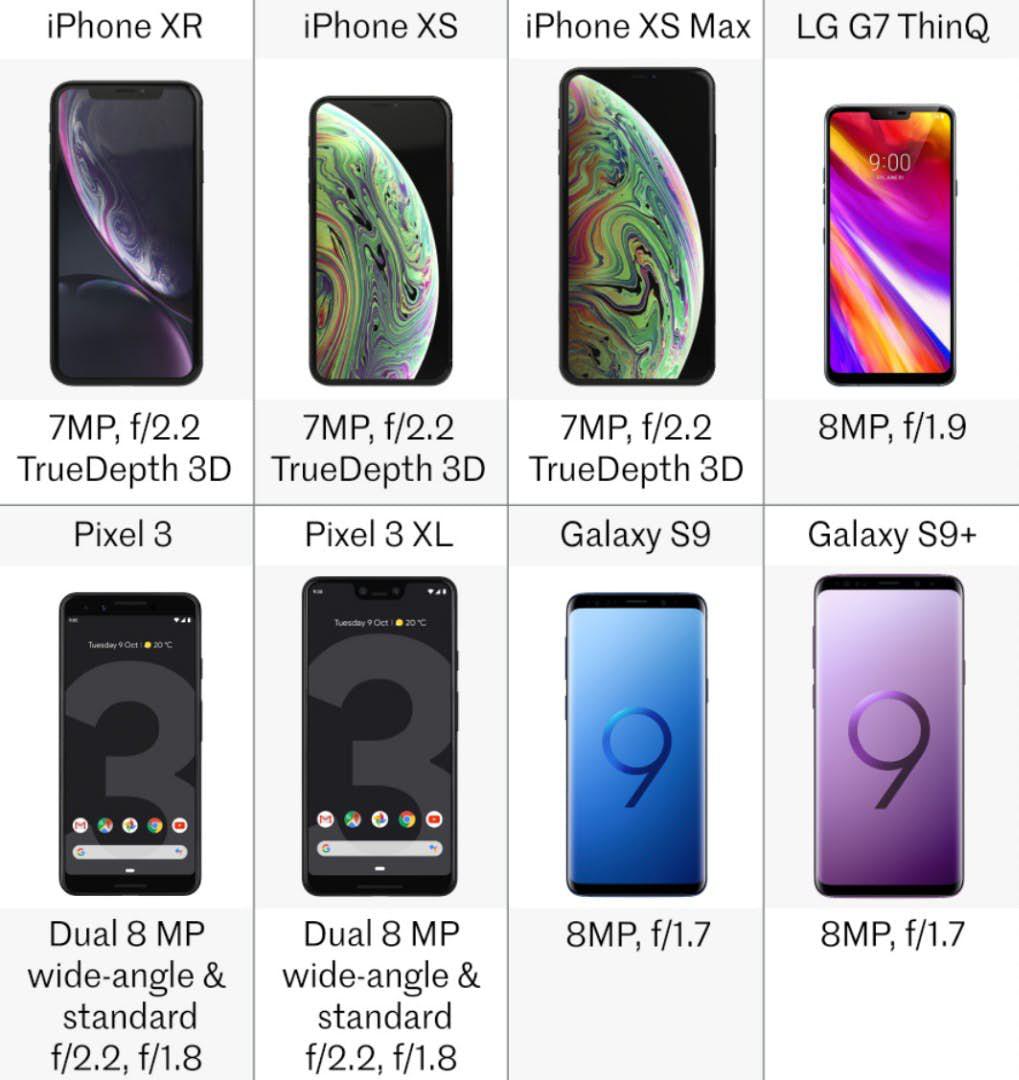 2018'in en iyi akıllı telefonları karşılaştırıldı - 10