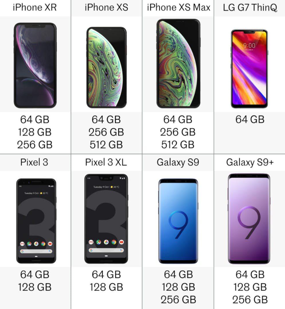 2018'in en iyi akıllı telefonları karşılaştırıldı - 12