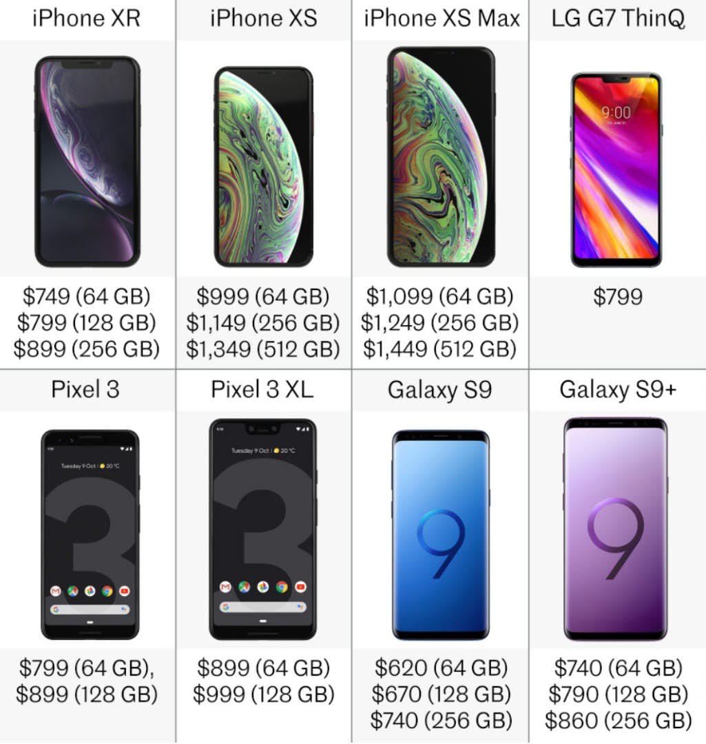 2018'in en iyi akıllı telefonları karşılaştırıldı - 15