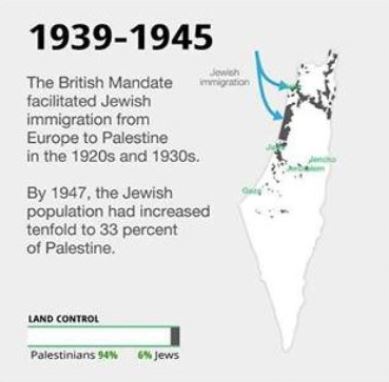 İsrail işgalinden önce ve sonra Filistin toprakları - 2
