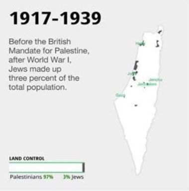 İsrail işgalinden önce ve sonra Filistin toprakları - 1