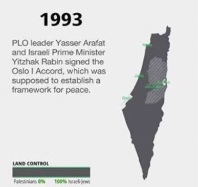 İsrail işgalinden önce ve sonra Filistin toprakları - 5