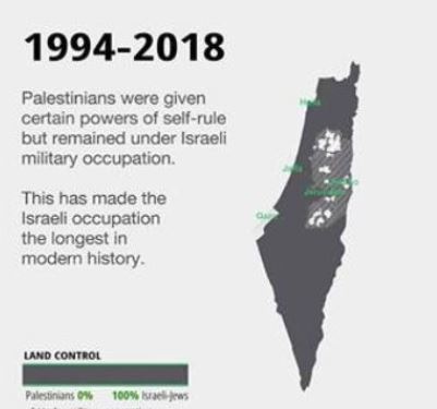 İsrail işgalinden önce ve sonra Filistin toprakları - 6