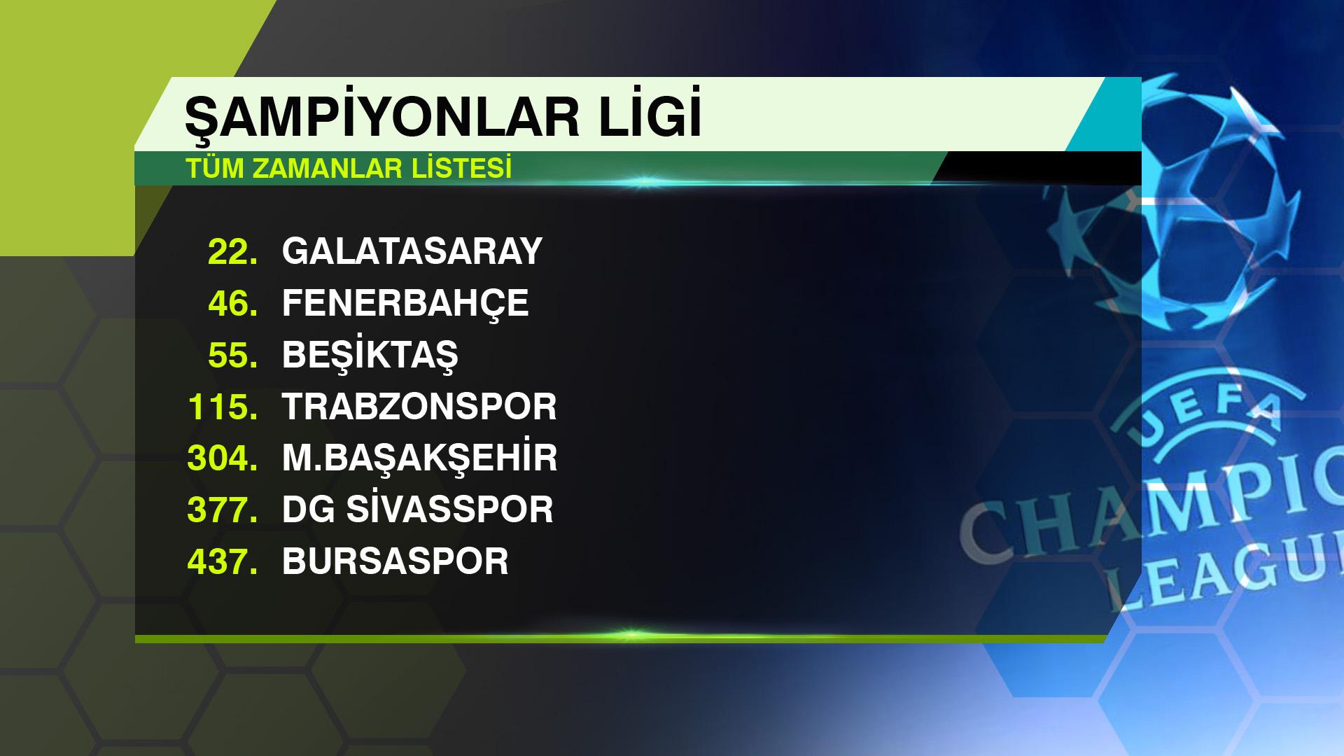 Şampiyonlar Ligi'nde tüm zamanların en iyi kulüpleri - 29