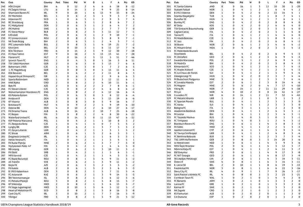 Şampiyonlar Ligi'nde tüm zamanların en iyi kulüpleri - 32