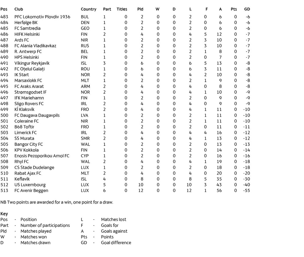 Şampiyonlar Ligi'nde tüm zamanların en iyi kulüpleri - 34