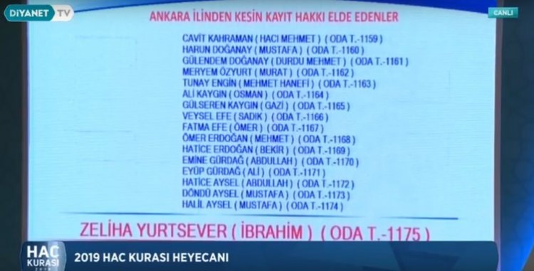 2019 Hac kura sonuçları - 1