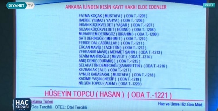 2019 Hac kura sonuçları - 15