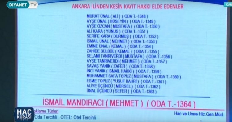 2019 Hac kura sonuçları - 28