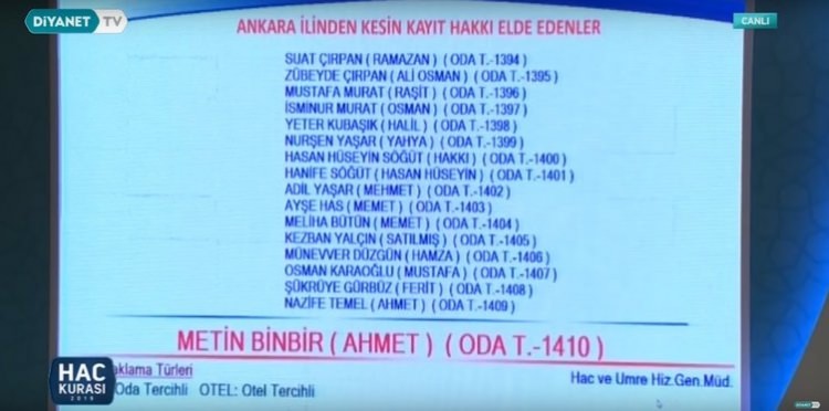 2019 Hac kura sonuçları - 33