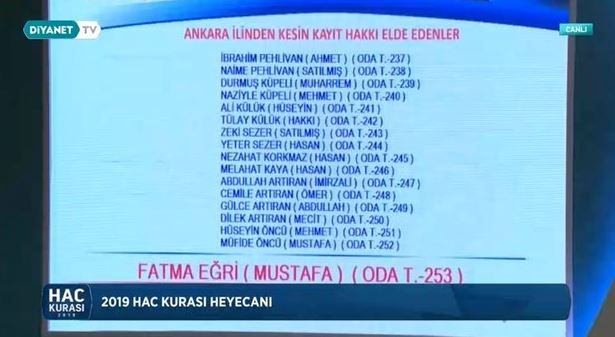 2019 Hac kura sonuçları - 53