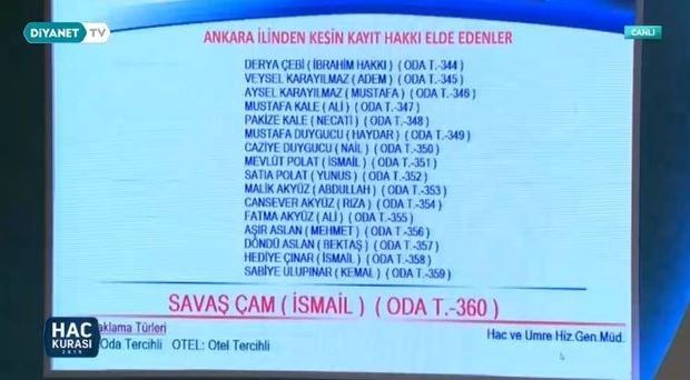 2019 Hac kura sonuçları - 56