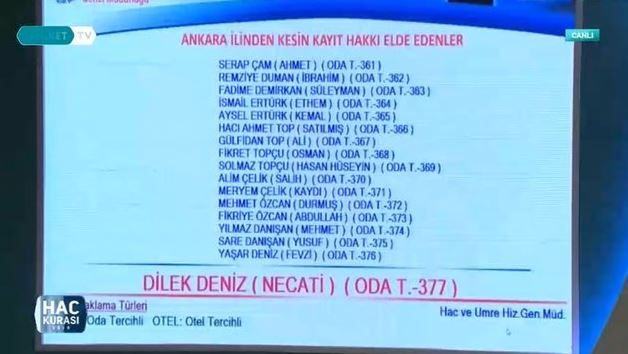 2019 Hac kura sonuçları - 57