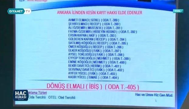 2019 Hac kura sonuçları - 59