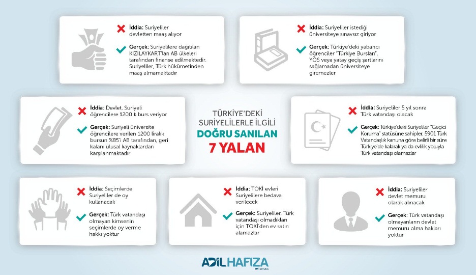 Suriyeliler hakkında bilinen doğrular ve yanlışlar - 13