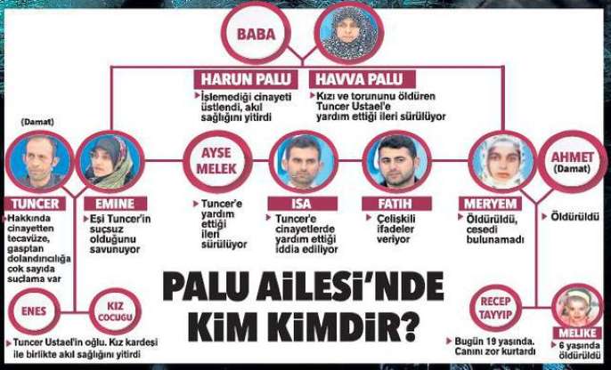 Bakanlık, Palu ailesinin dehşet verici olayına el attı - 8