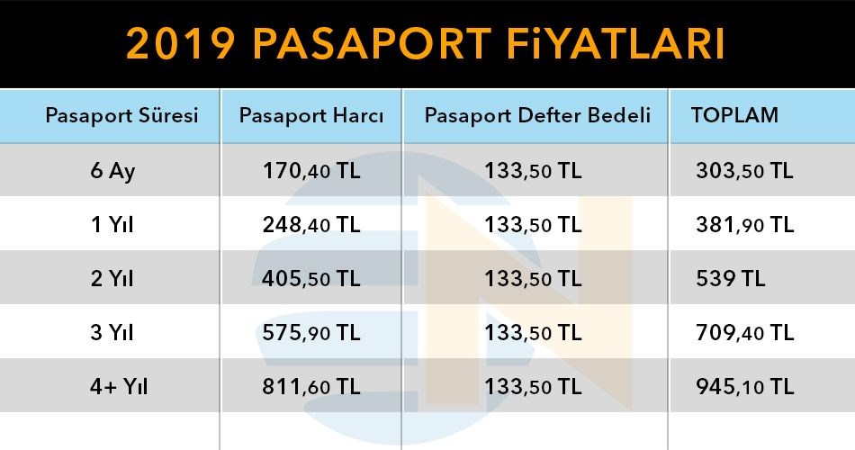 2019 Pasaport harç ve cüzdan ücretleri - 2