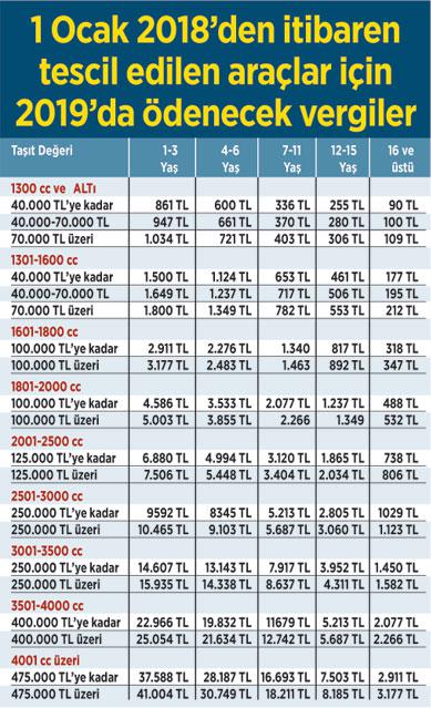 Motorlu Taşıtlar Vergisinde son gün yarın - 9
