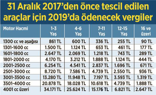 Motorlu Taşıtlar Vergisinde son gün yarın - 8