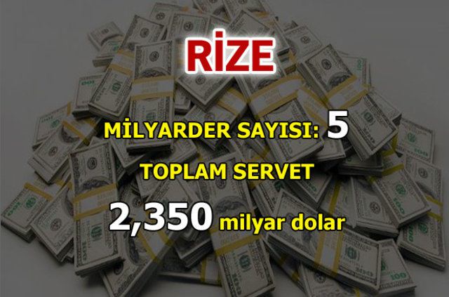 Türkiye'nin en zengin ismi değişti - 89