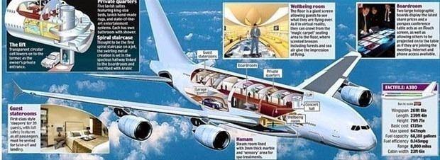 Dünyanın en pahalı 10 uçağı ve sıra dışı özellikleri - 42