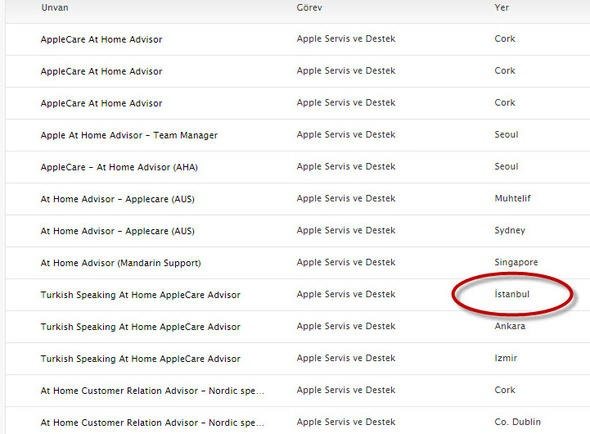 Bu soruları doğru cevaplayan 15 bin TL maaşla işe başlıyor - 2