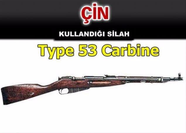 Hangi ülke hangi silahları kullanıyor ? - 12