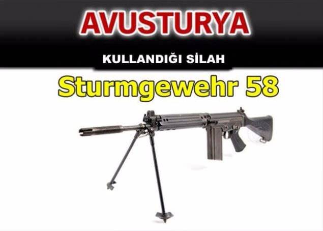 Hangi ülke hangi silahları kullanıyor ? - 28