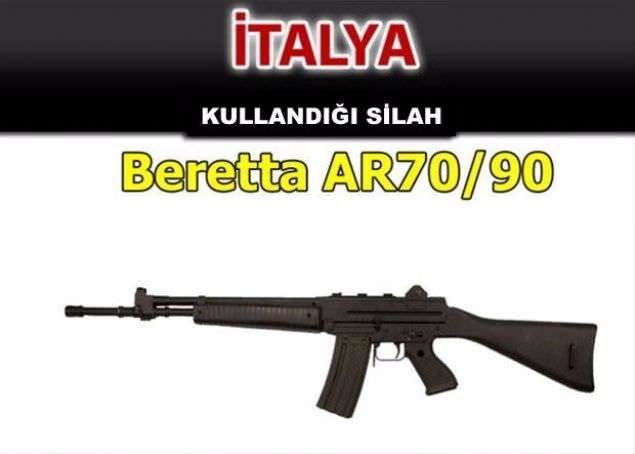 Hangi ülke hangi silahları kullanıyor ? - 29