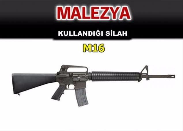 Hangi ülke hangi silahları kullanıyor ? - 36