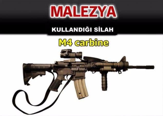 Hangi ülke hangi silahları kullanıyor ? - 37