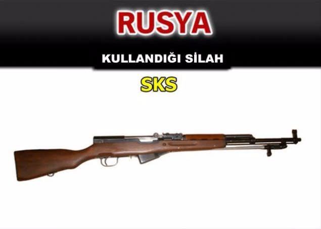 Hangi ülke hangi silahları kullanıyor ? - 48