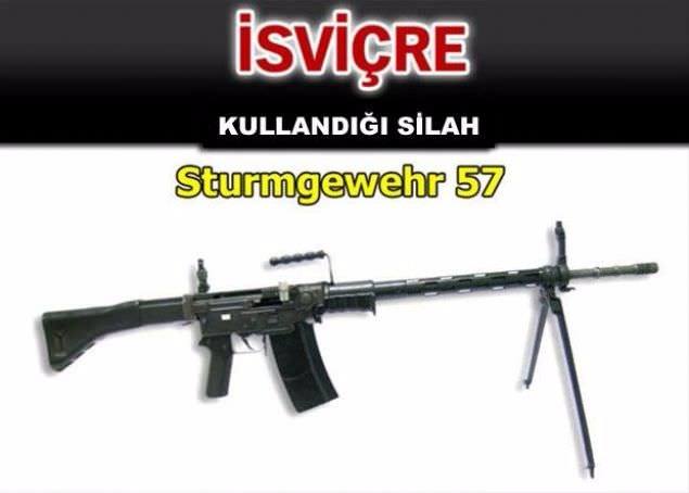 Hangi ülke hangi silahları kullanıyor ? - 59