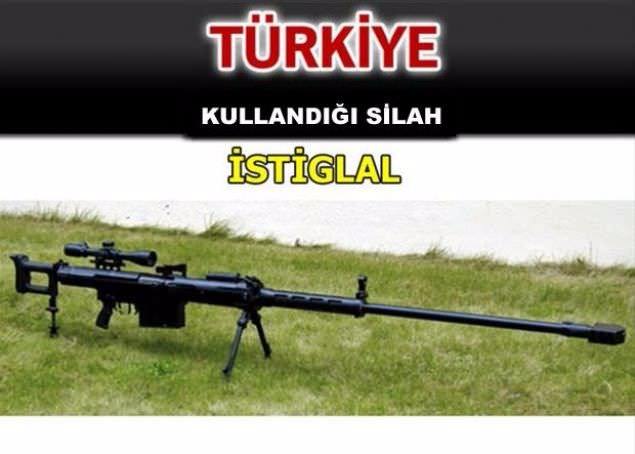 Hangi ülke hangi silahları kullanıyor ? - 60