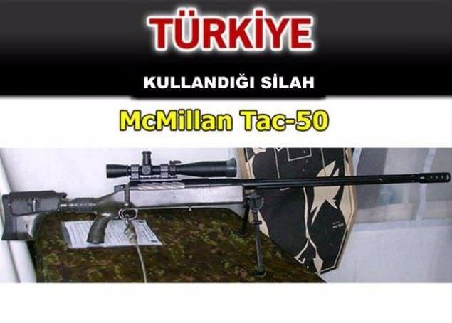 Hangi ülke hangi silahları kullanıyor ? - 61