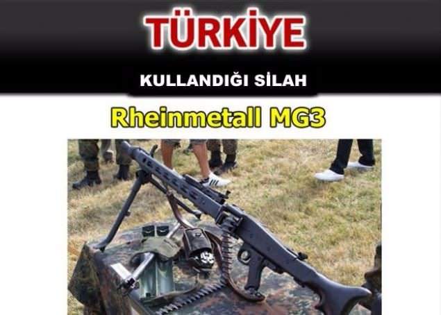 Hangi ülke hangi silahları kullanıyor ? - 62