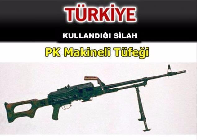 Hangi ülke hangi silahları kullanıyor ? - 63